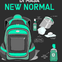 Perawatan Diri di Masa New Normal